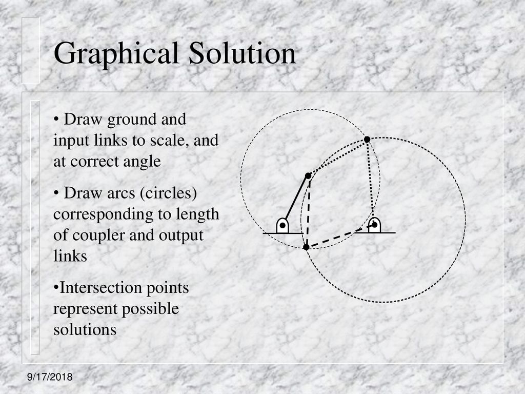 Graphical Solution Draw ground and input links to scale, and at correct angle.