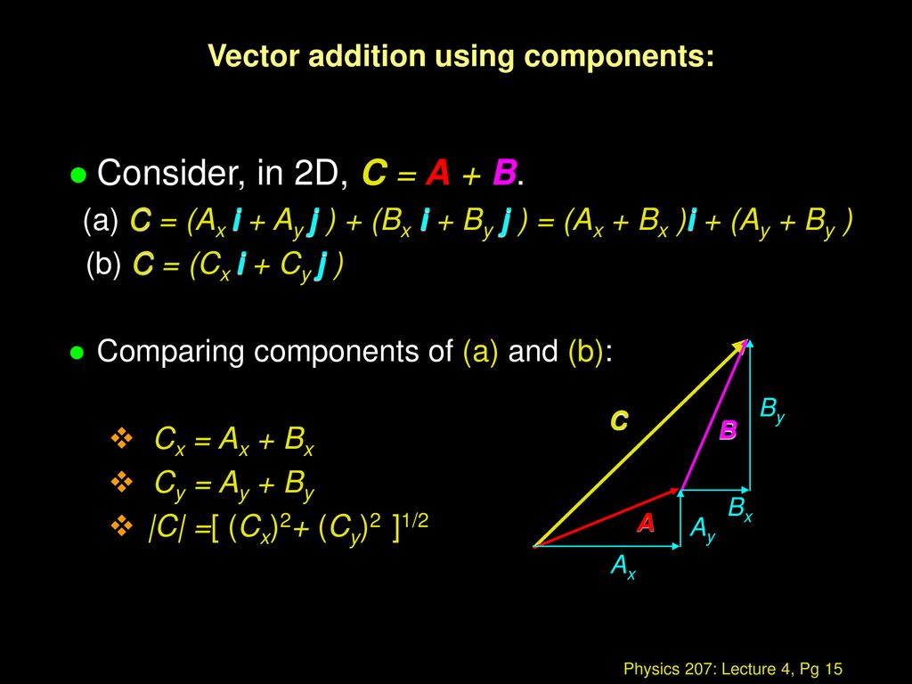 Lecture 4 Interconvert Between Cartesian And Polar Coordinates Ppt Download