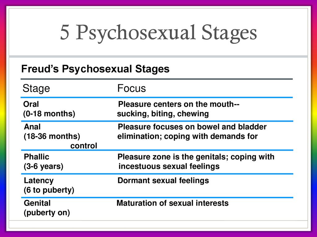 Understanding, Assessing, And Fostering Psycho