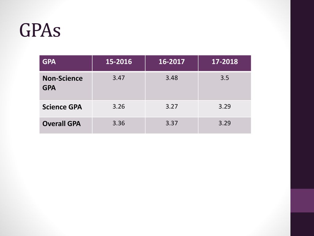 Cycle ppt Applicant Data download - CASPA.