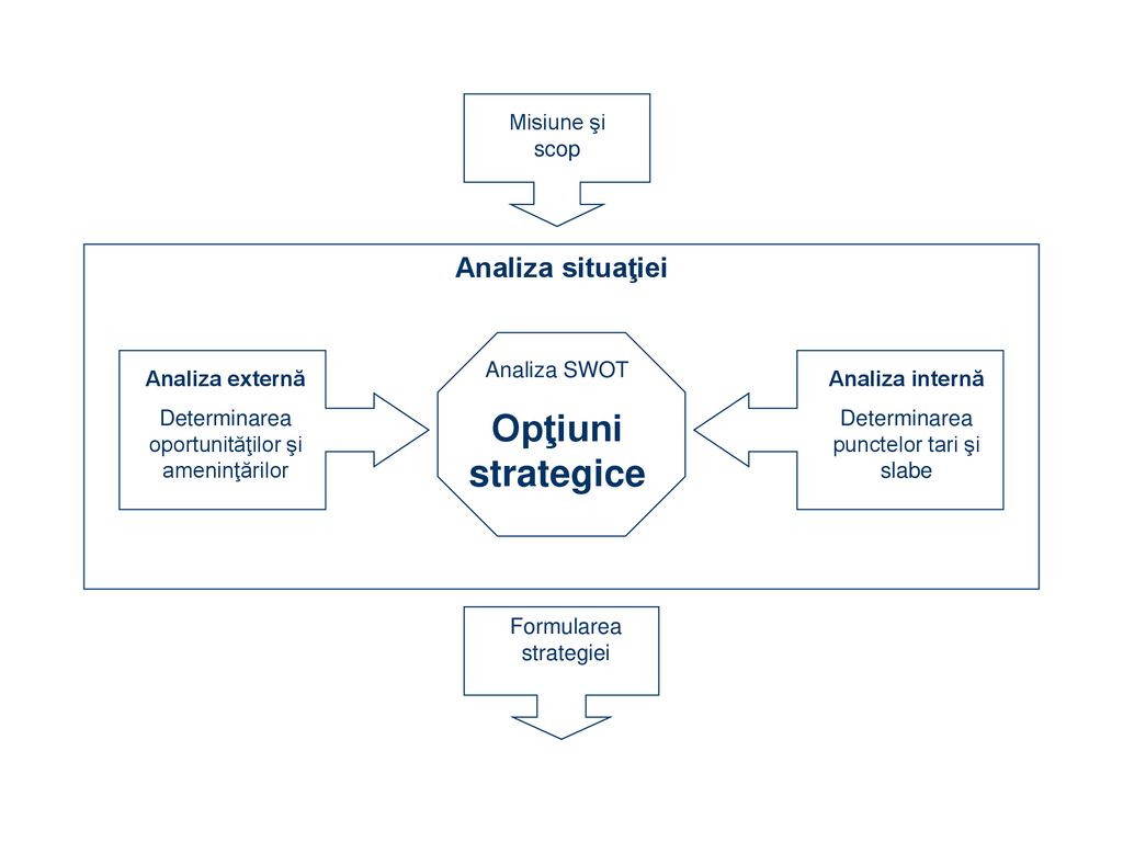 Options strategy - Wikipedia