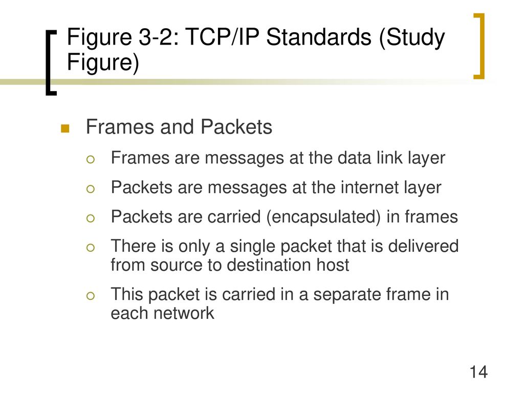 Figure 3-2: TCP/IP Standards (Study Figure)
