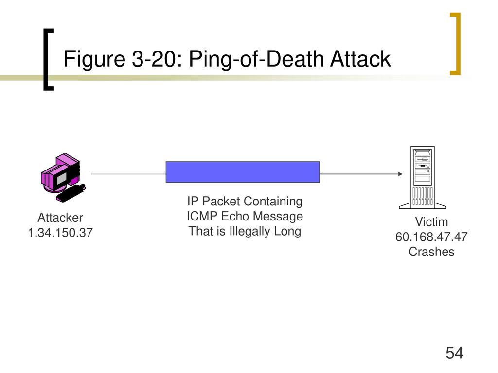 Figure 3-20: Ping-of-Death Attack