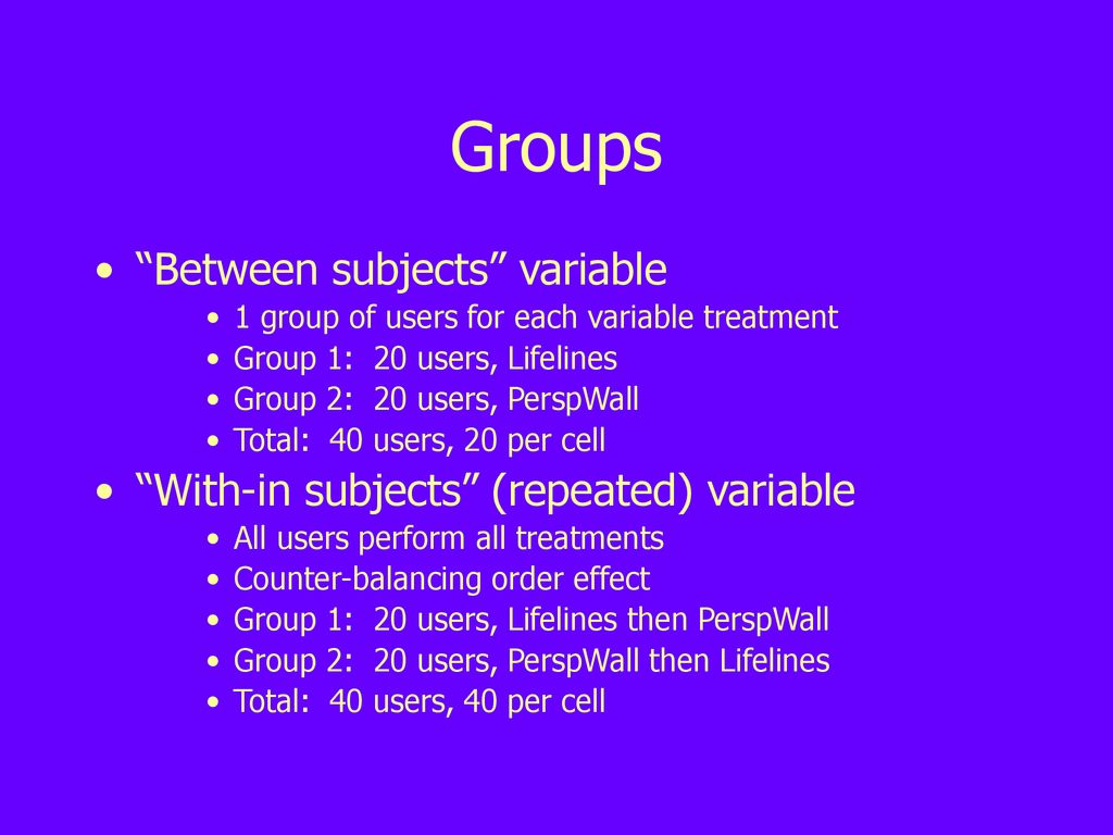 Groups Between subjects variable