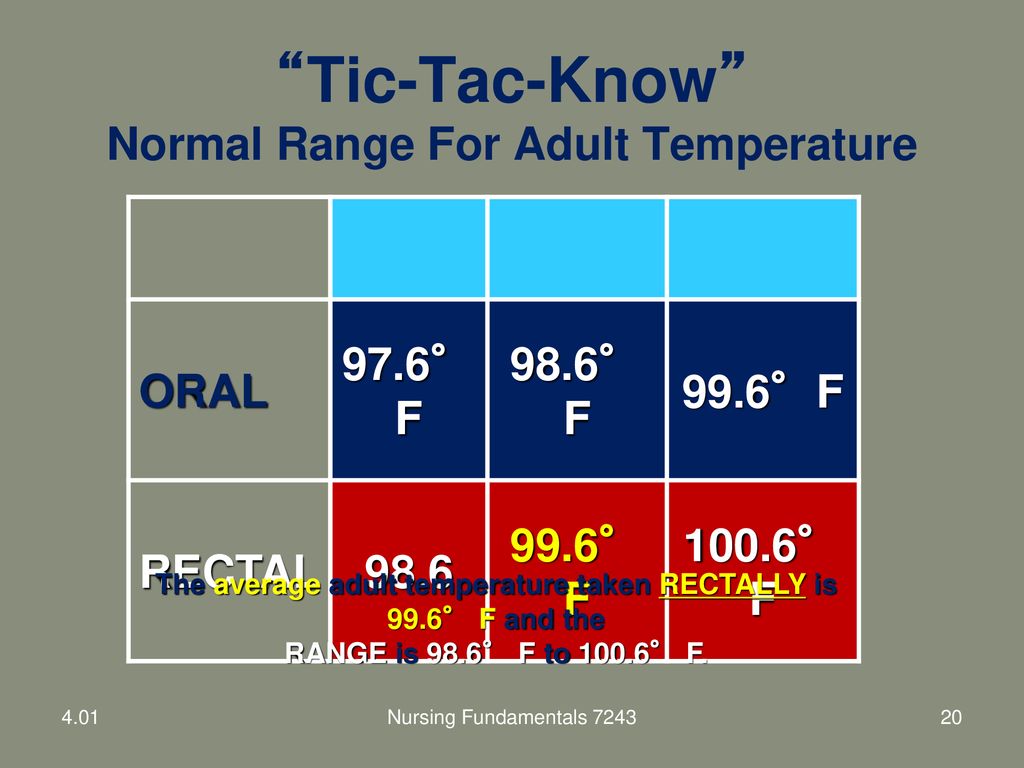 What Is A Normal Adult Temperature