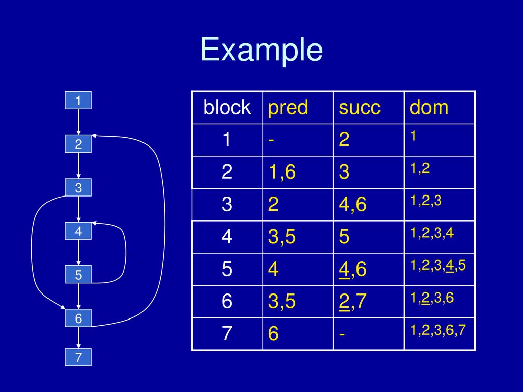 CS 363 – Chapter 6 Control Within statements Statements in a function ...