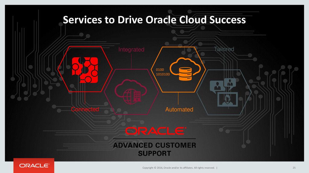 Services to Drive Oracle Cloud Success
