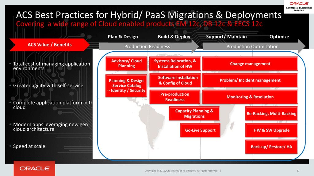 ACS Best Practices for Hybrid/ PaaS Migrations & Deployments Covering a wide range of Cloud enabled products EM 12c, DB 12c & EECS 12c