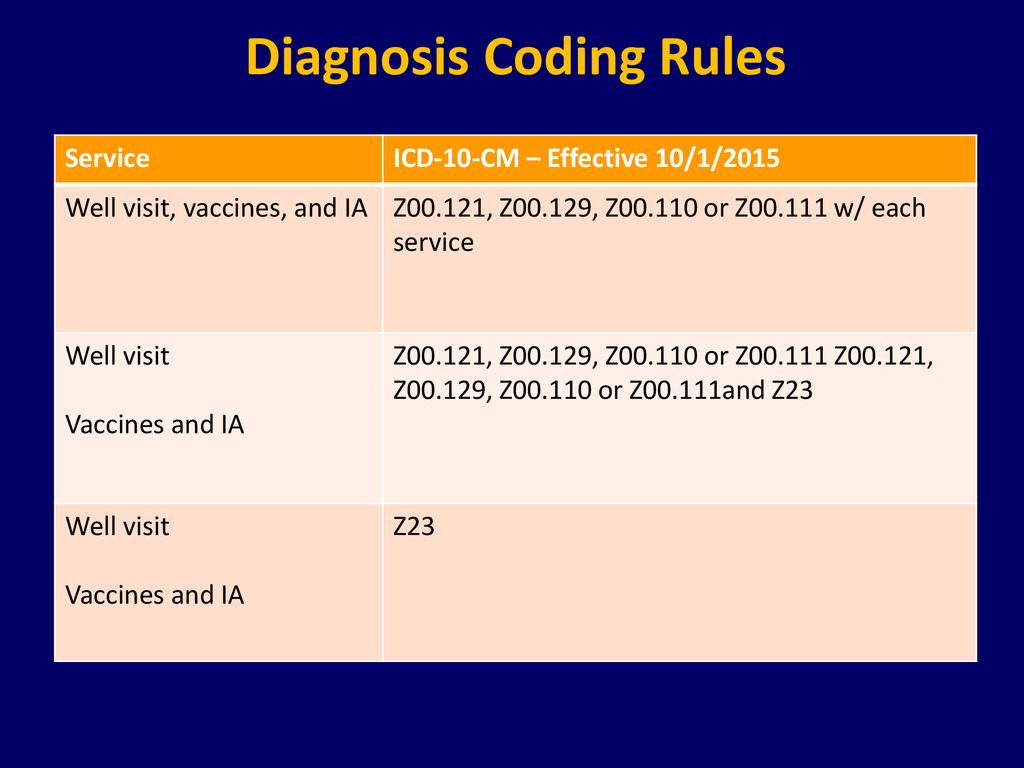 Coding for childhood immunizations update for pediatric offices ppt