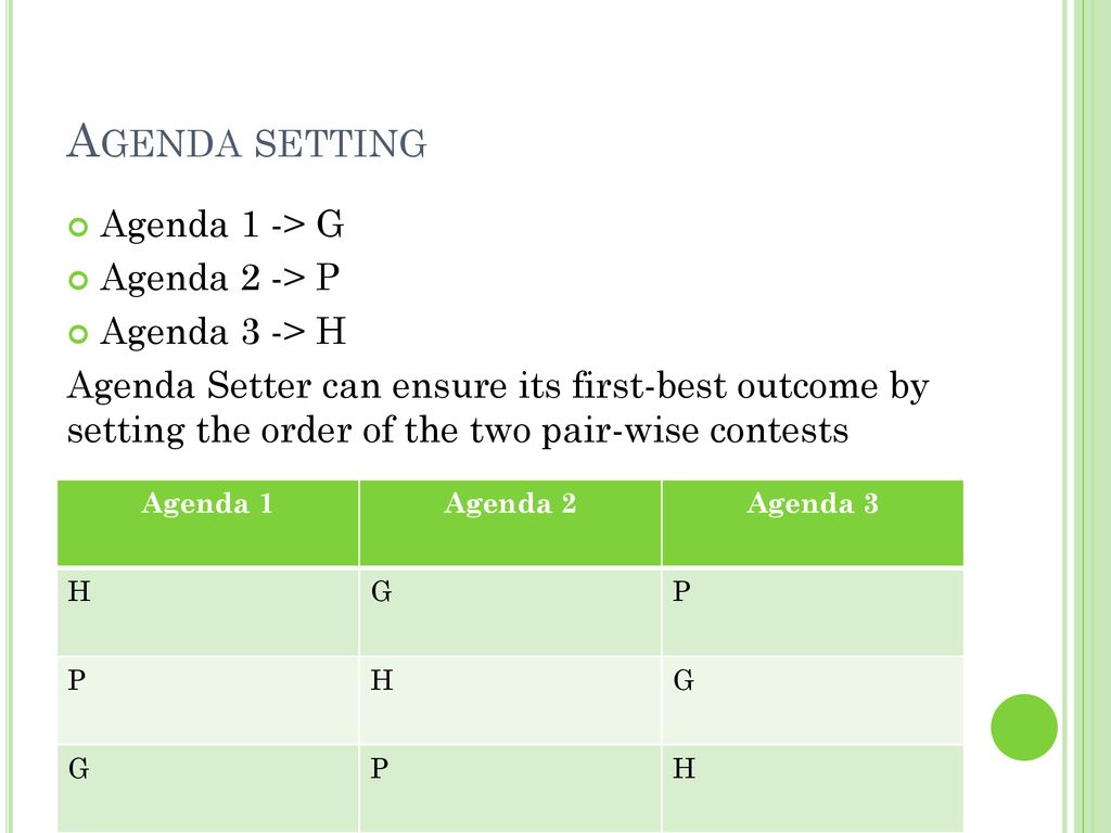 Agenda setting Agenda 1 -> G Agenda 2 -> P Agenda 3 -> H