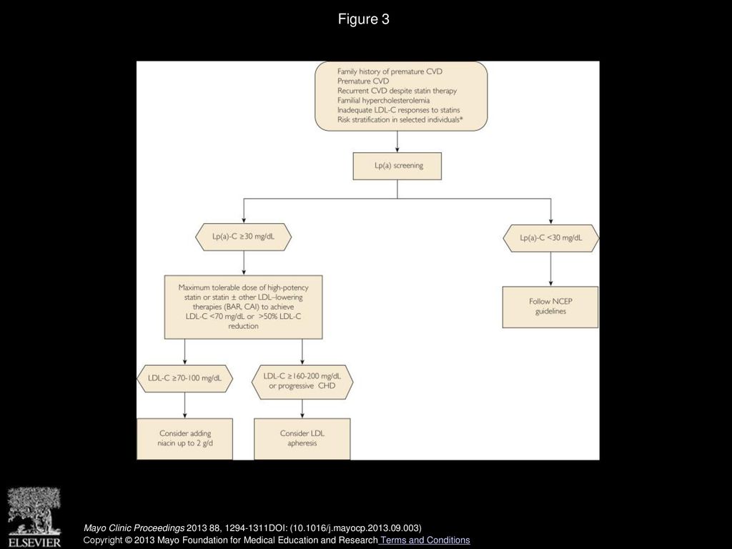 Lipoproteina Cardiovascular Disease And Contemporary Management Ppt Download