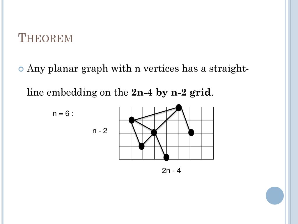 Drawing A Planar Graph On A Grid - Ppt Download