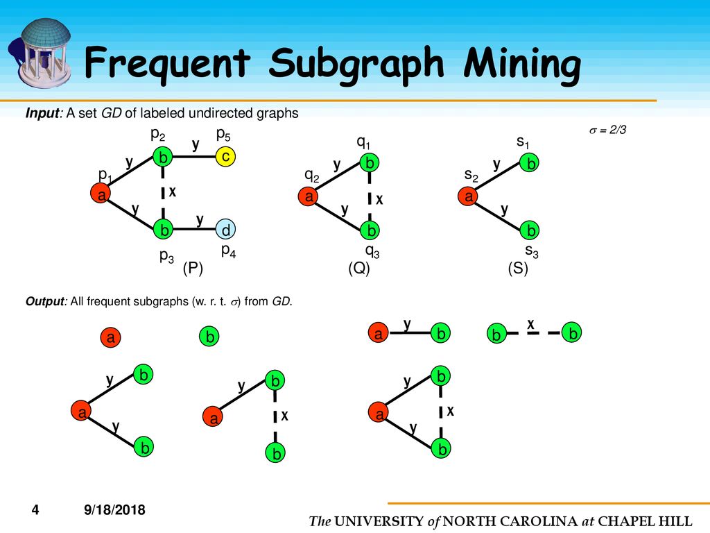 Mining frequent subgraphs ppt download
