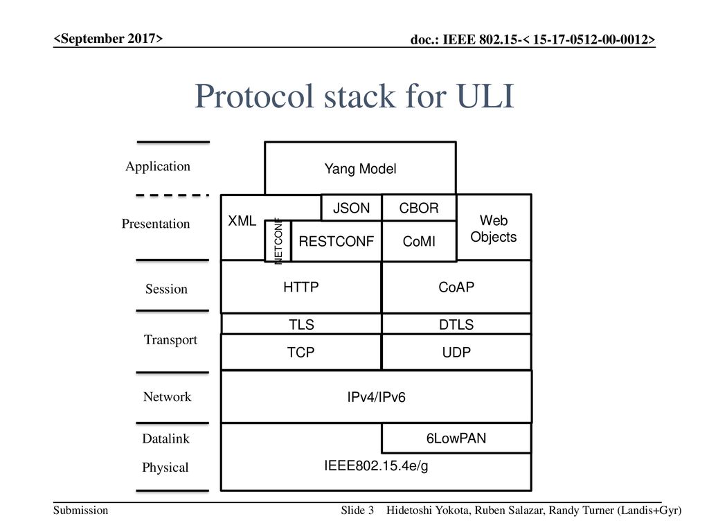 Protocol stack for ULI <September 2017> Yang Model Application
