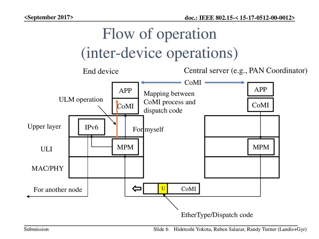 Flow of operation (inter-device operations)