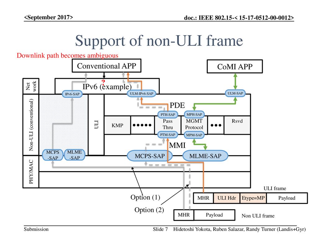 Support of non-ULI frame