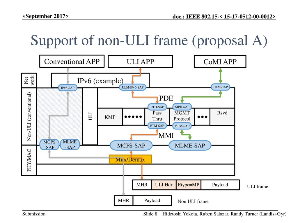 Support of non-ULI frame (proposal A)