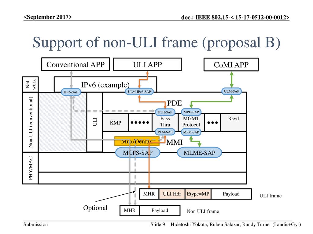 Support of non-ULI frame (proposal B)