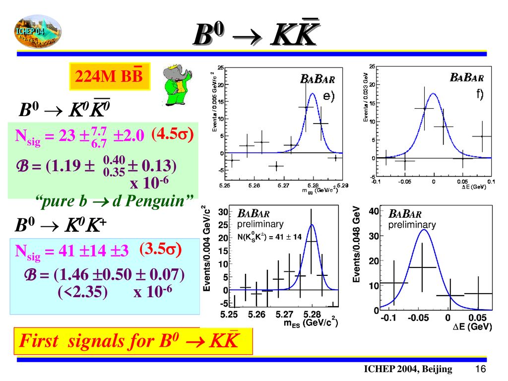 Recent Results On B Decays Ppt Download