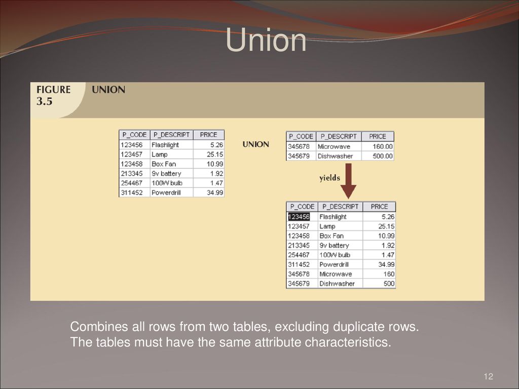 Theory behind the relational engine ppt download