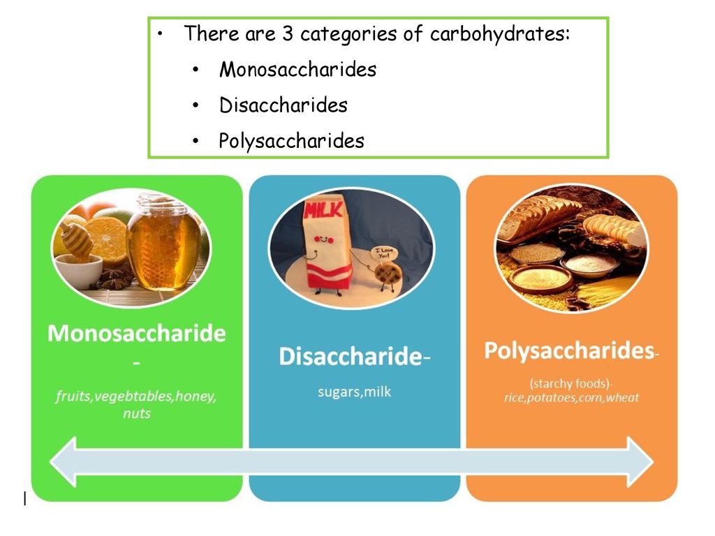 monosaccharide foods