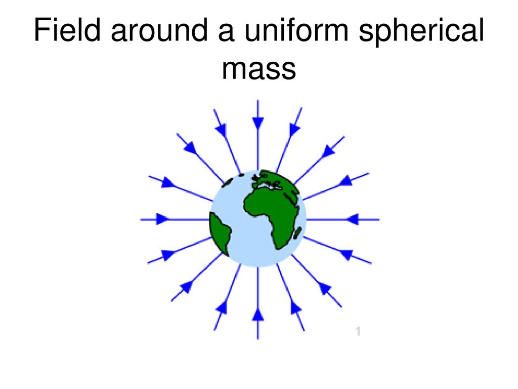 Field around a uniform spherical mass