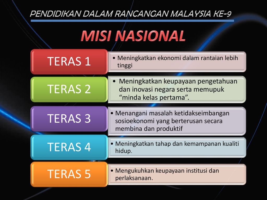 Perkembangan Terkini Pendidikan Di Malaysia Ppt Download