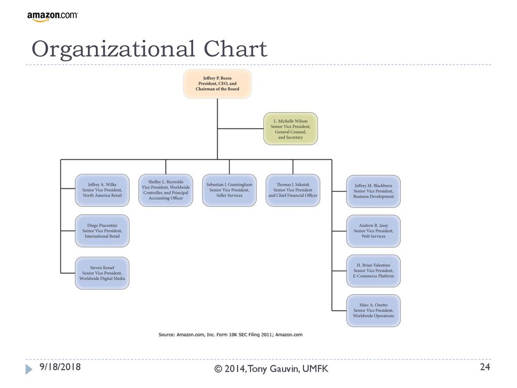 Amazon Organizational Chart 2018