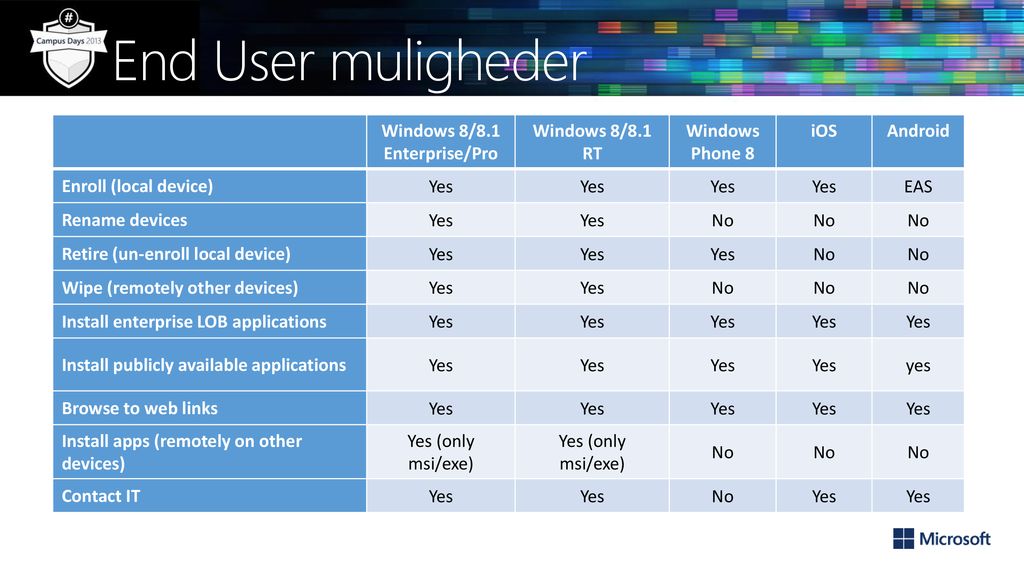 9/18/2018 This slide is mandatory - ppt download