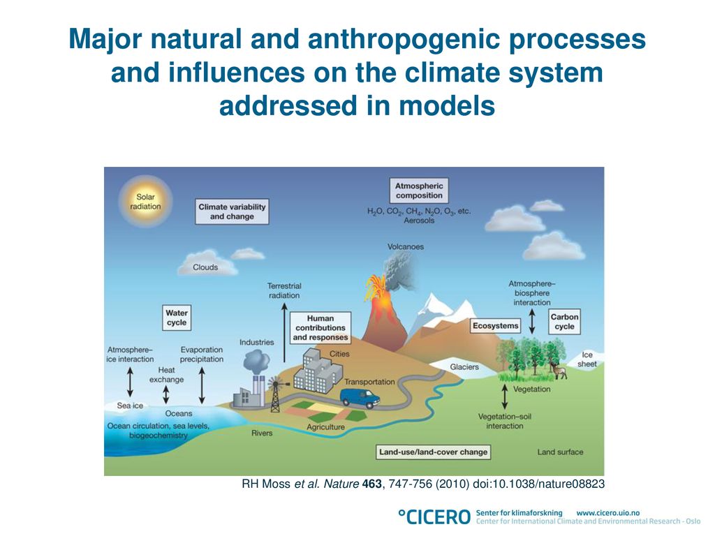 Climate models and climate scenarios - ppt download