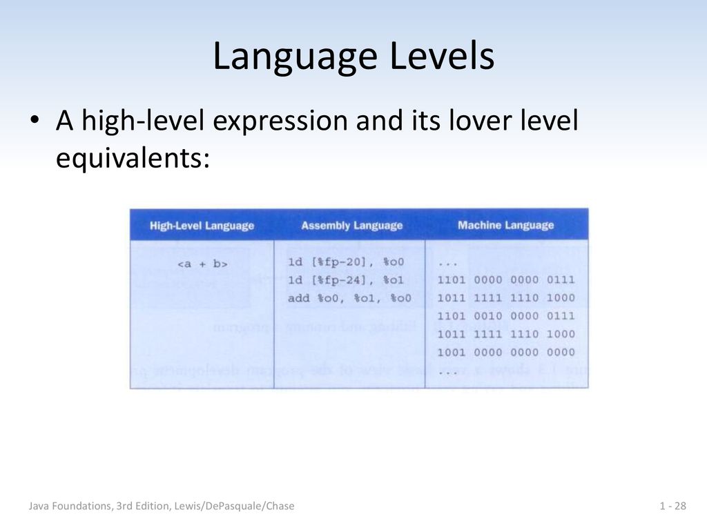 COS 312 DAY 1 Tony Gauvin. - ppt download