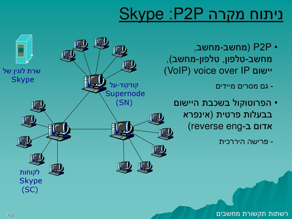 רשתות תקשורת מחשבים הרצאה 2: היישום - ppt download