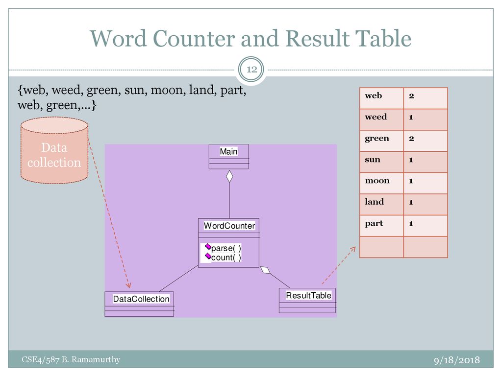 An innovative approach to parallel processing data ppt download