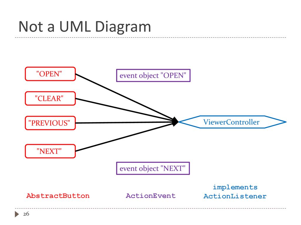 Model-view-controller - ppt download