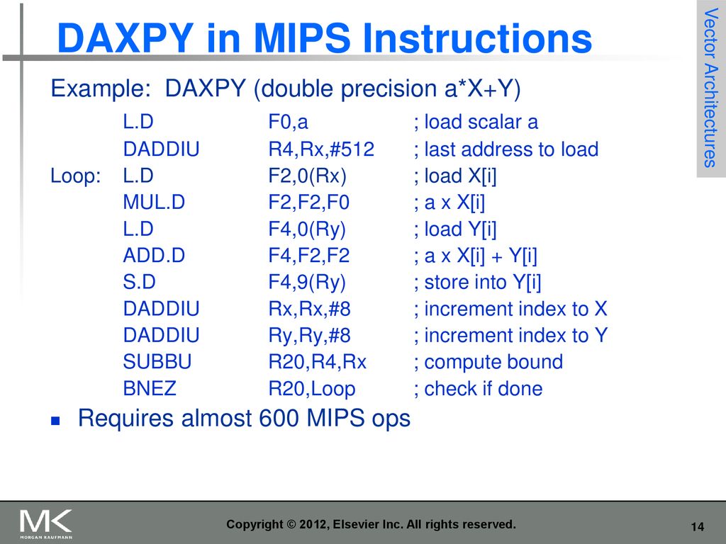 DAXPY in MIPS Instructions