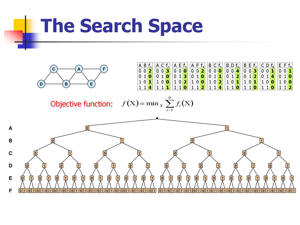 Constraint Optimization And Counting And Enumeration 275 Class Ppt Download