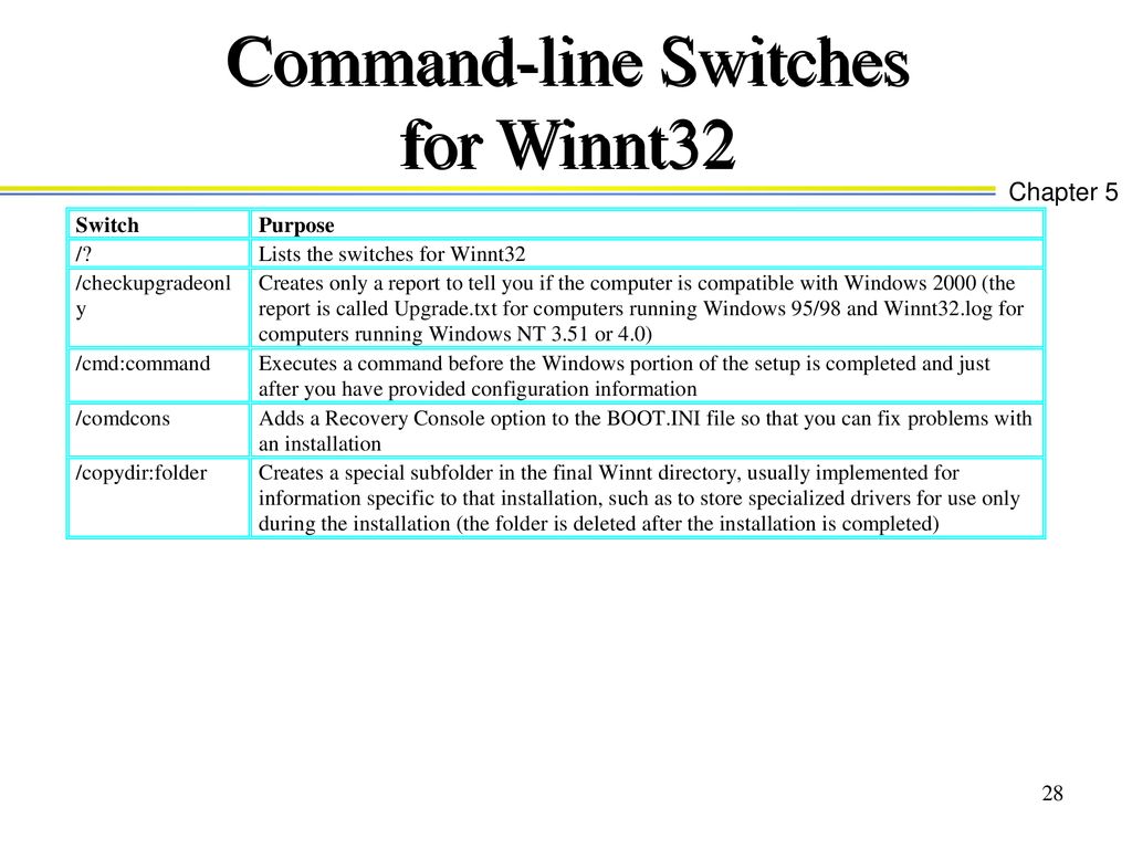 Chapter 5 server installation ppt download
