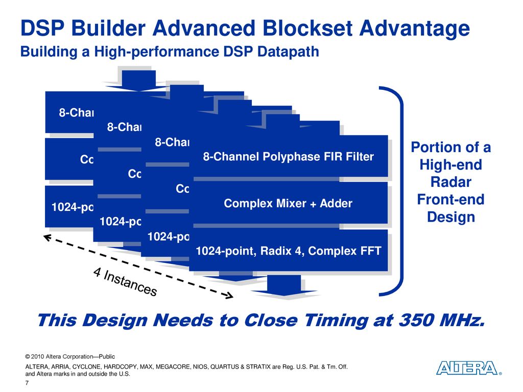 median filter using dsp builder median filter using dsp builder