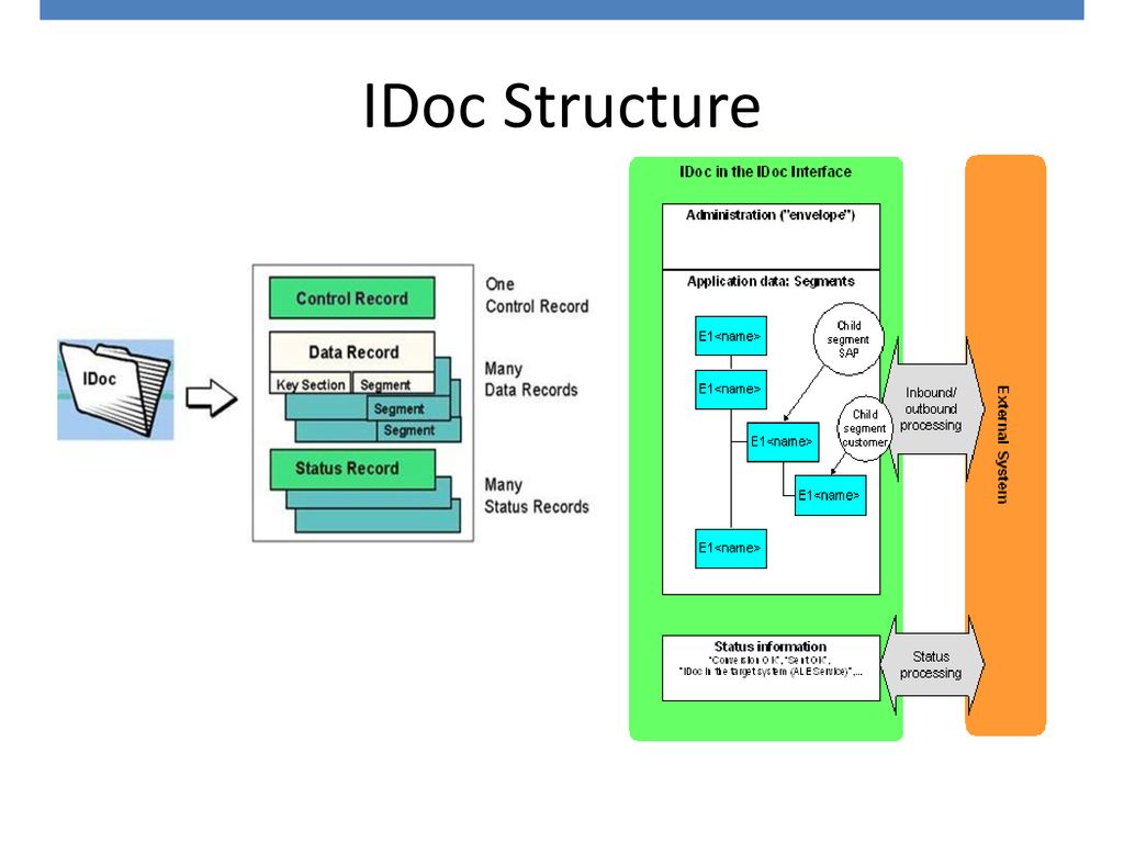 Sap ecc 6 0 development abap bapi idoc ppt download