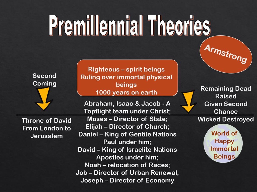 Premillennialism. - ppt download