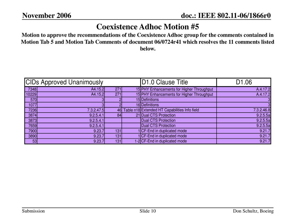 November 2006 doc.: IEEE /1866r0.