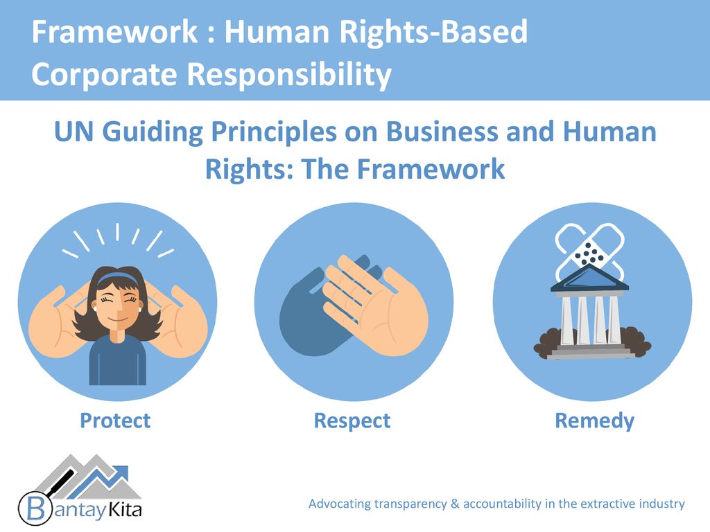 UN Guiding Principles on Business and Human Rights: The Framework