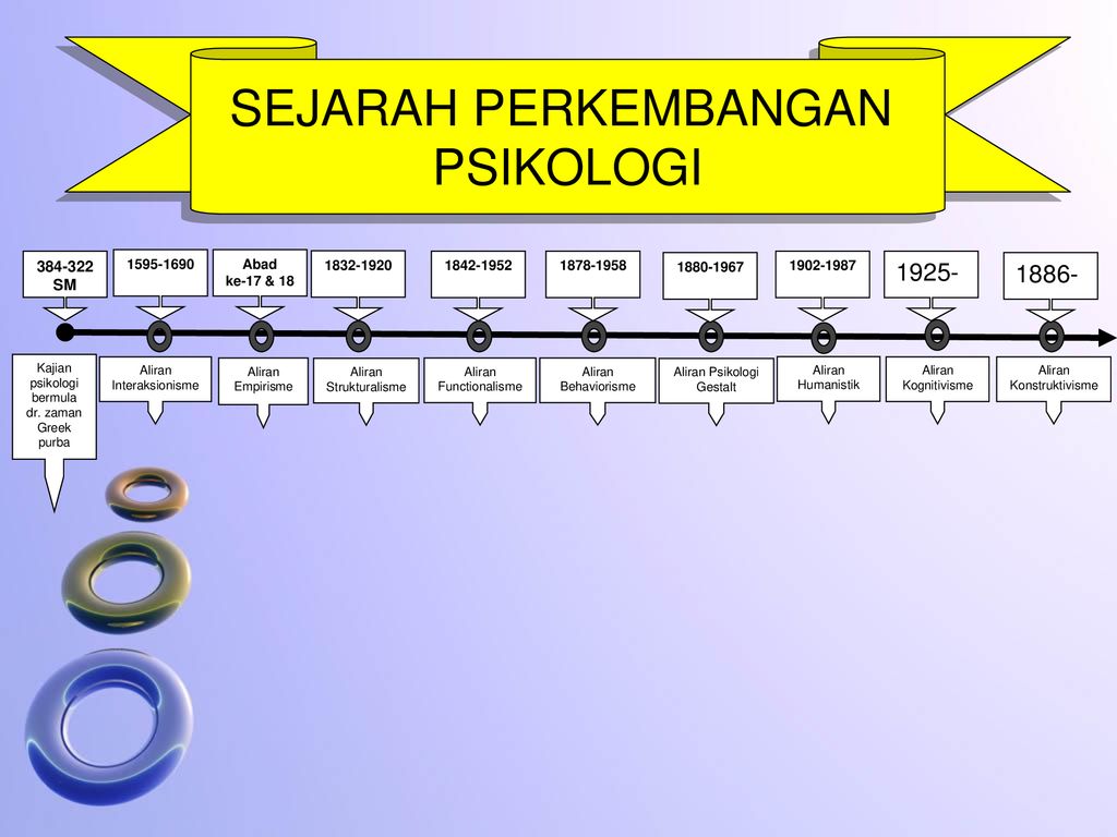 Psikologi Pendidikan Topik 1 Pengenalan Psikologi Pendidikan Ppt Download