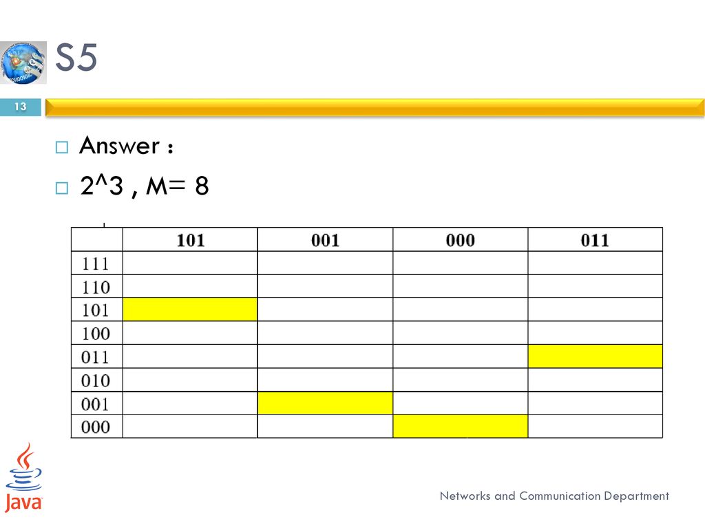 Net 222: Communications and networks fundamentals (Practical Part ...