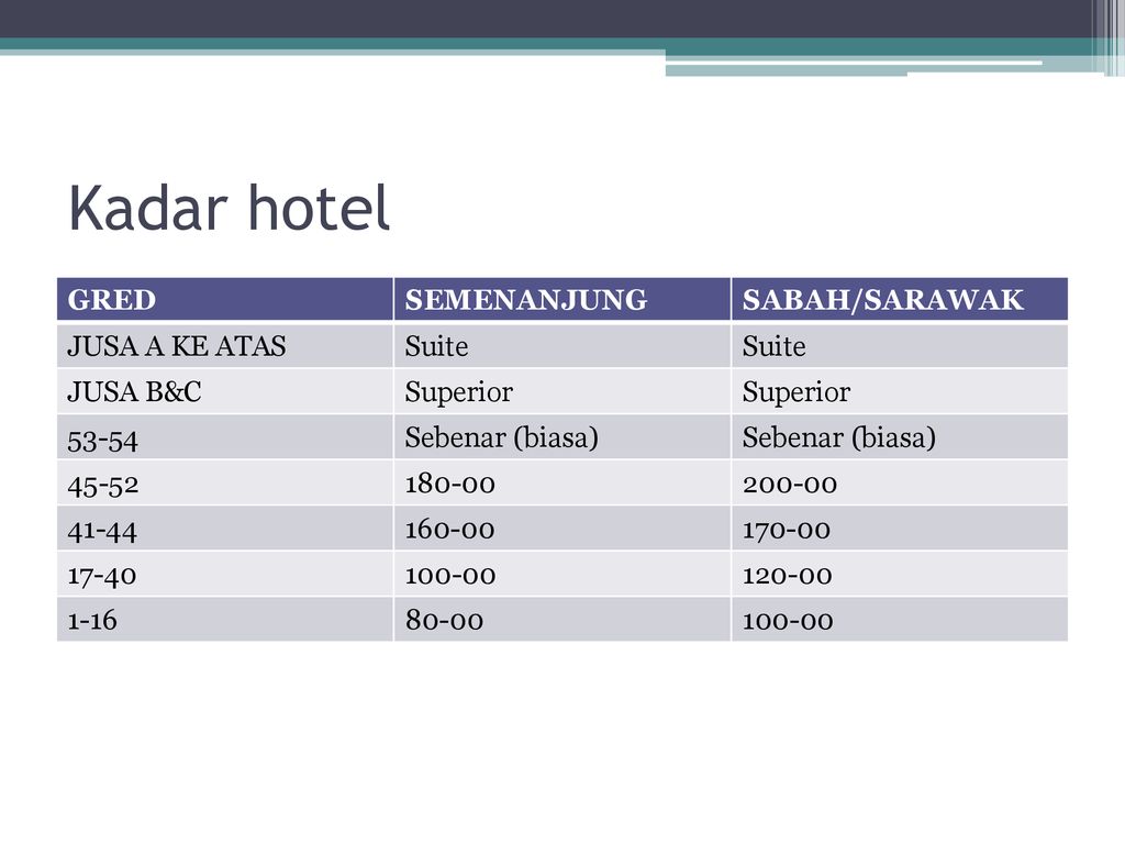 Tuntutan Perjalanan Oleh Janm Kedah Ppt Download