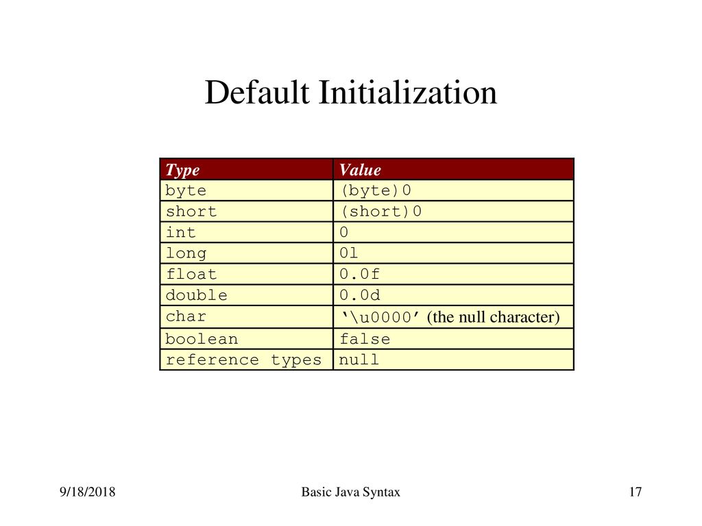 Basic Java Syntax The Java language will be described by working ...