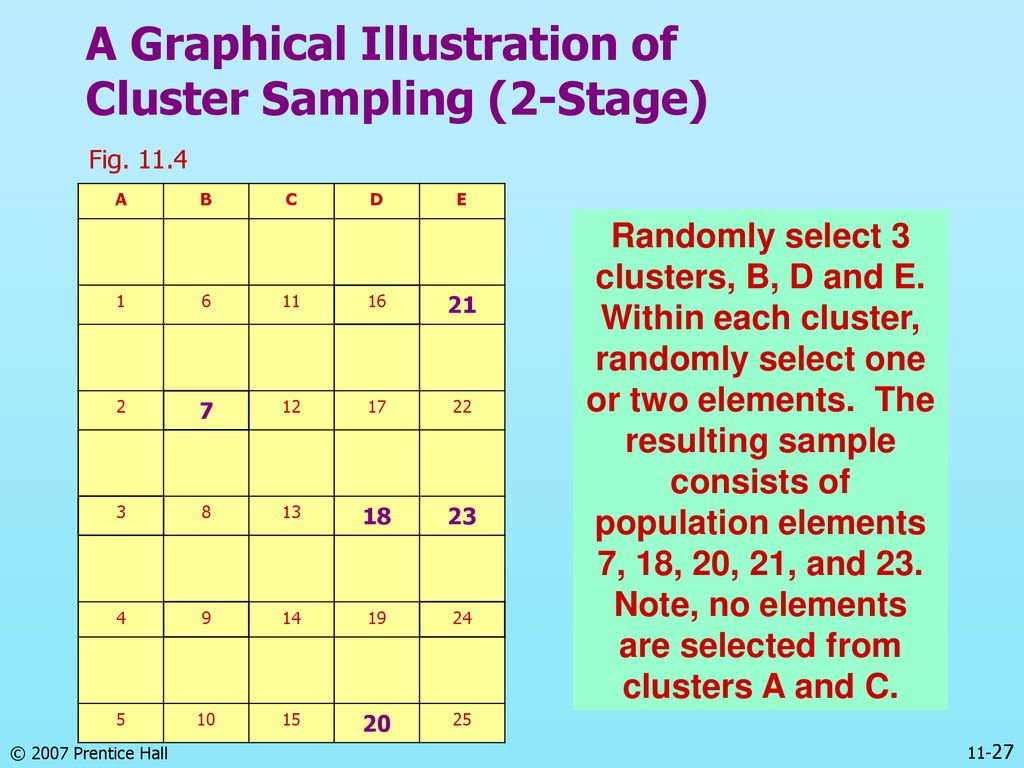 Sampling: Design and Procedures - ppt download