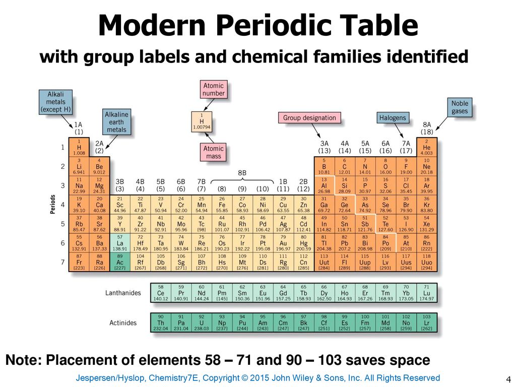 Chapter 2 Elements Chapter 2 Elements
