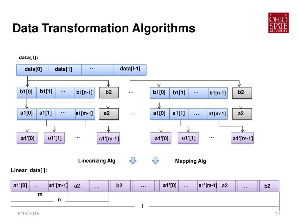 Compiling Dynamic Data Structures in Python to Enable the Use of Multi ...