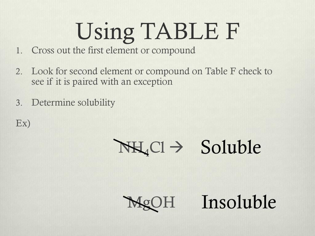 Using TABLE F Soluble Insoluble NH4Cl  MgOH